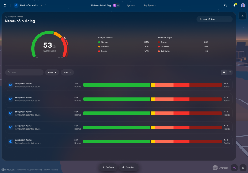 The original analytics dashboard: one overall building score with a flat list of equipment rows.